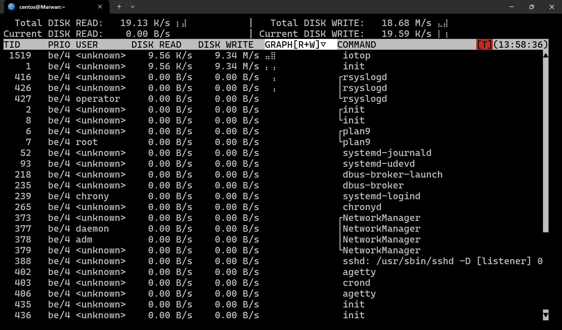 Terminal showing iotop real-time per-process disk read and write rates